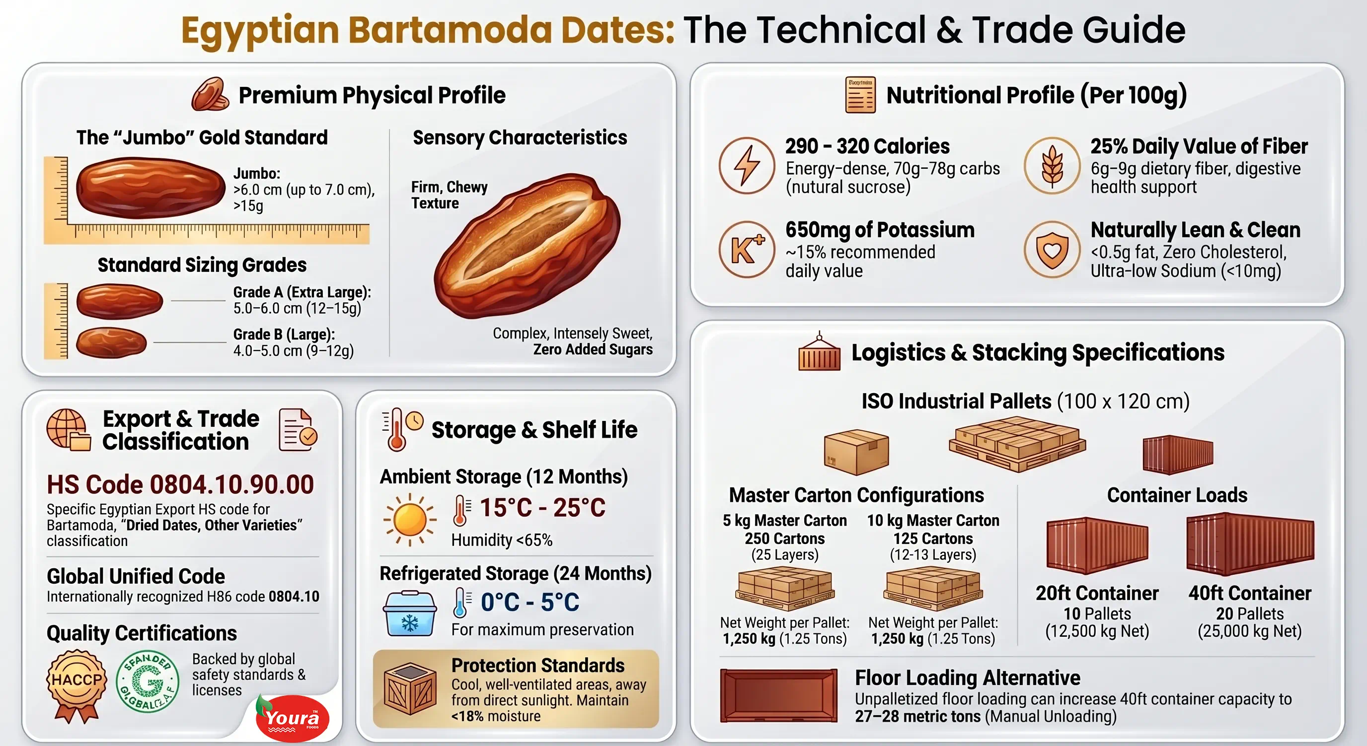 Egyptian Bartamoda Dates