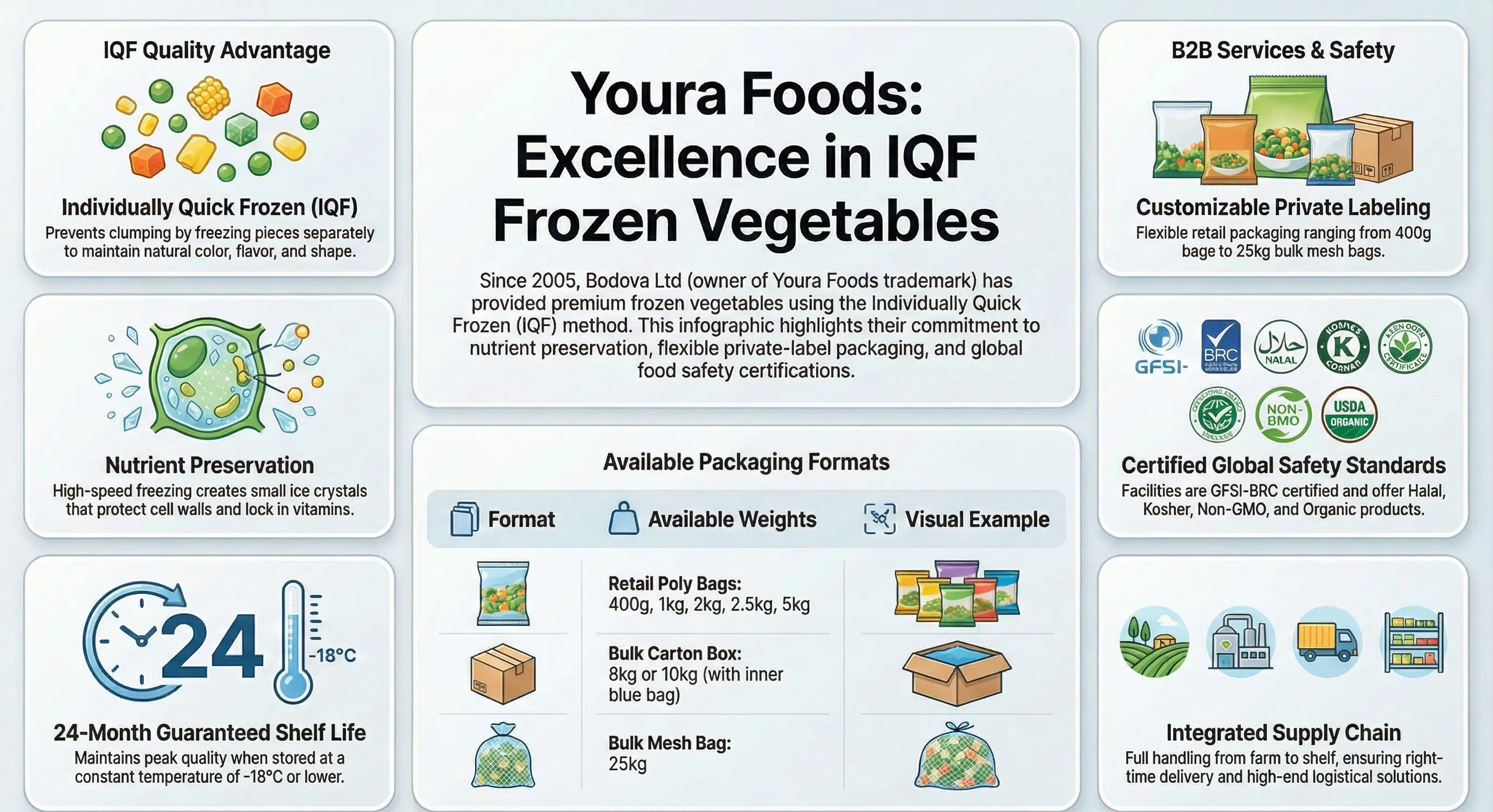 IQF Vegetables