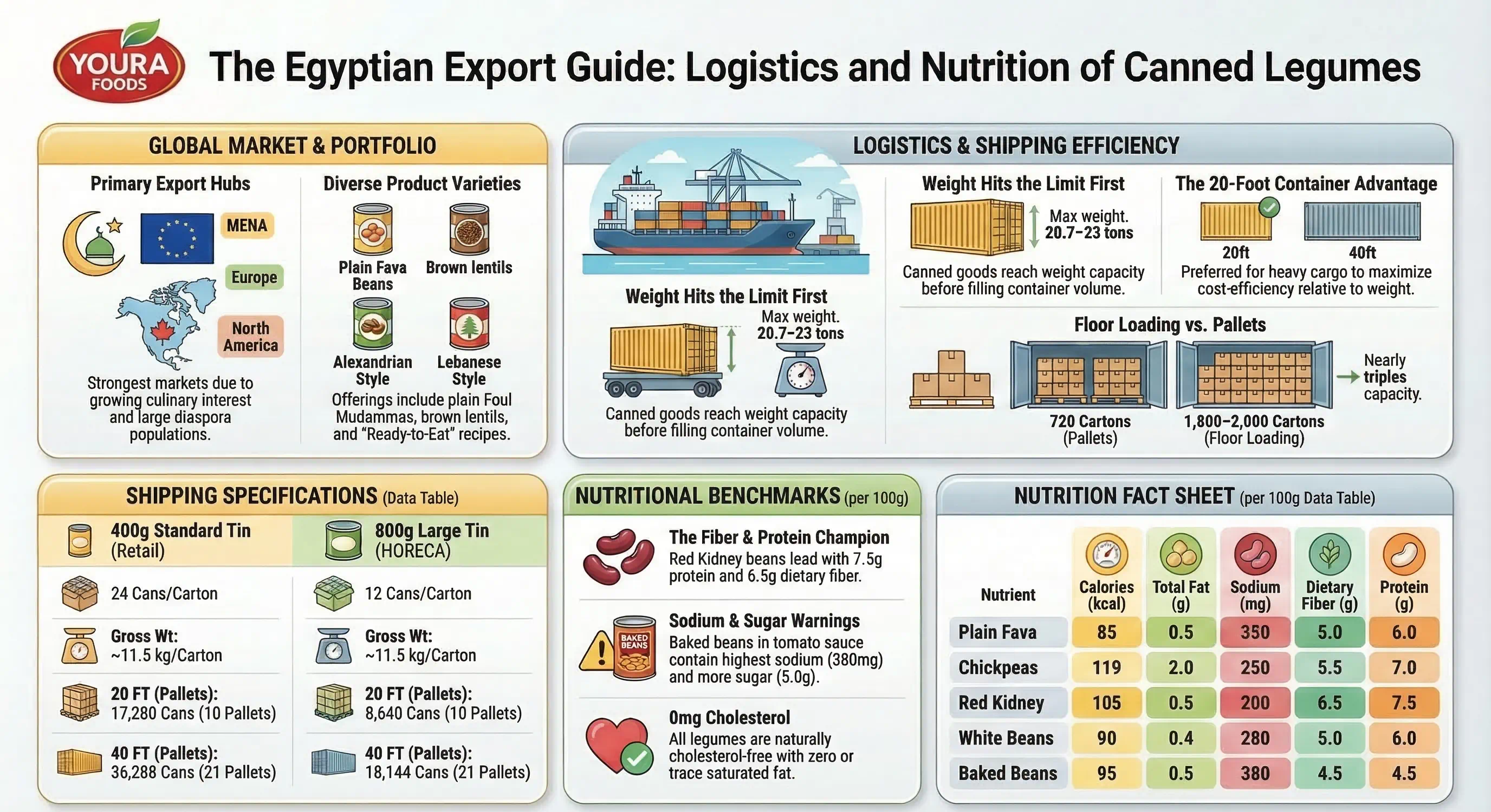 Canned Foods