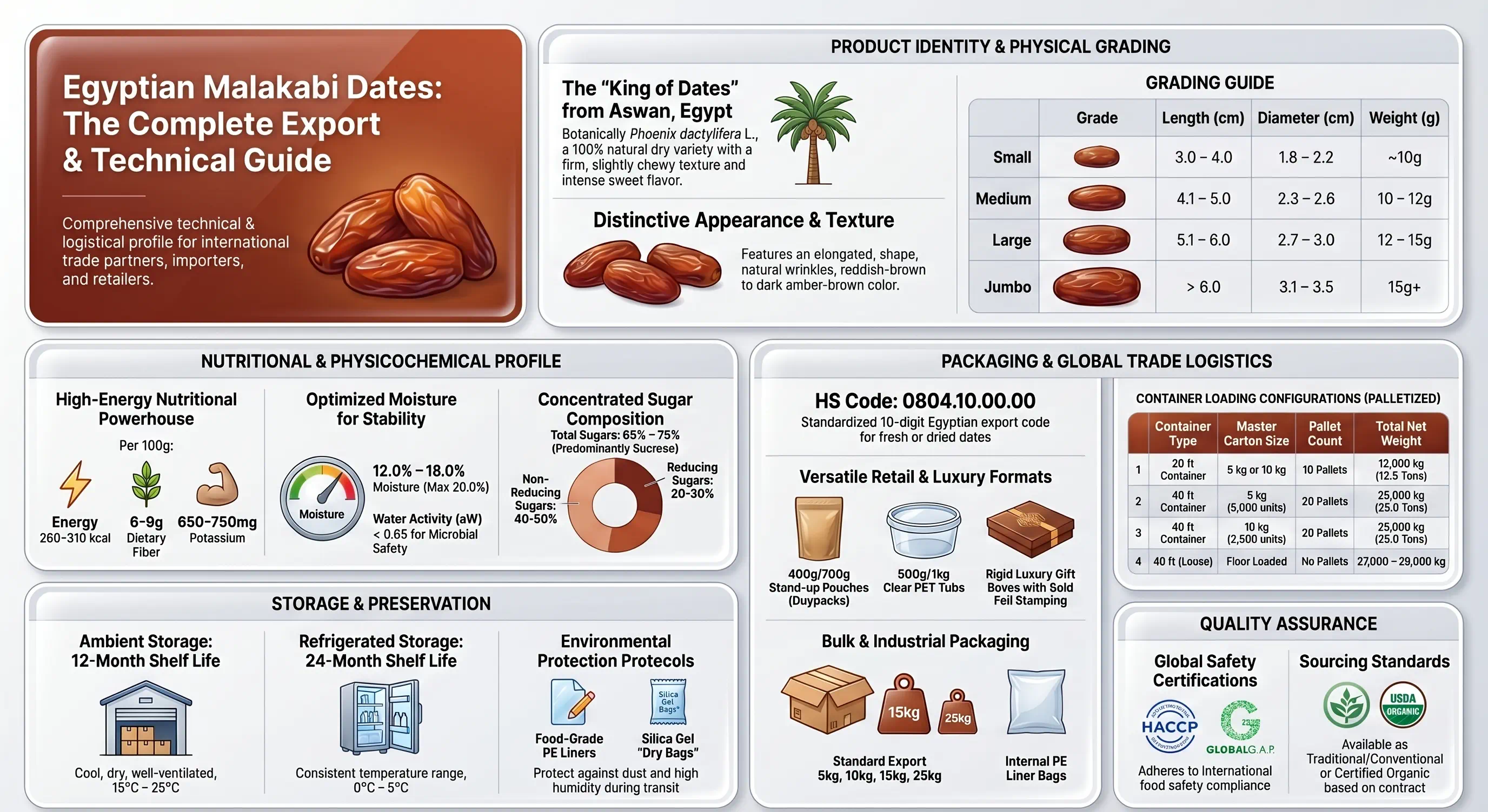 Egyptian Malakabi Dates