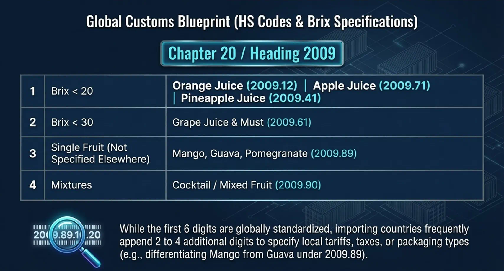 Beverages & Fruit Juices