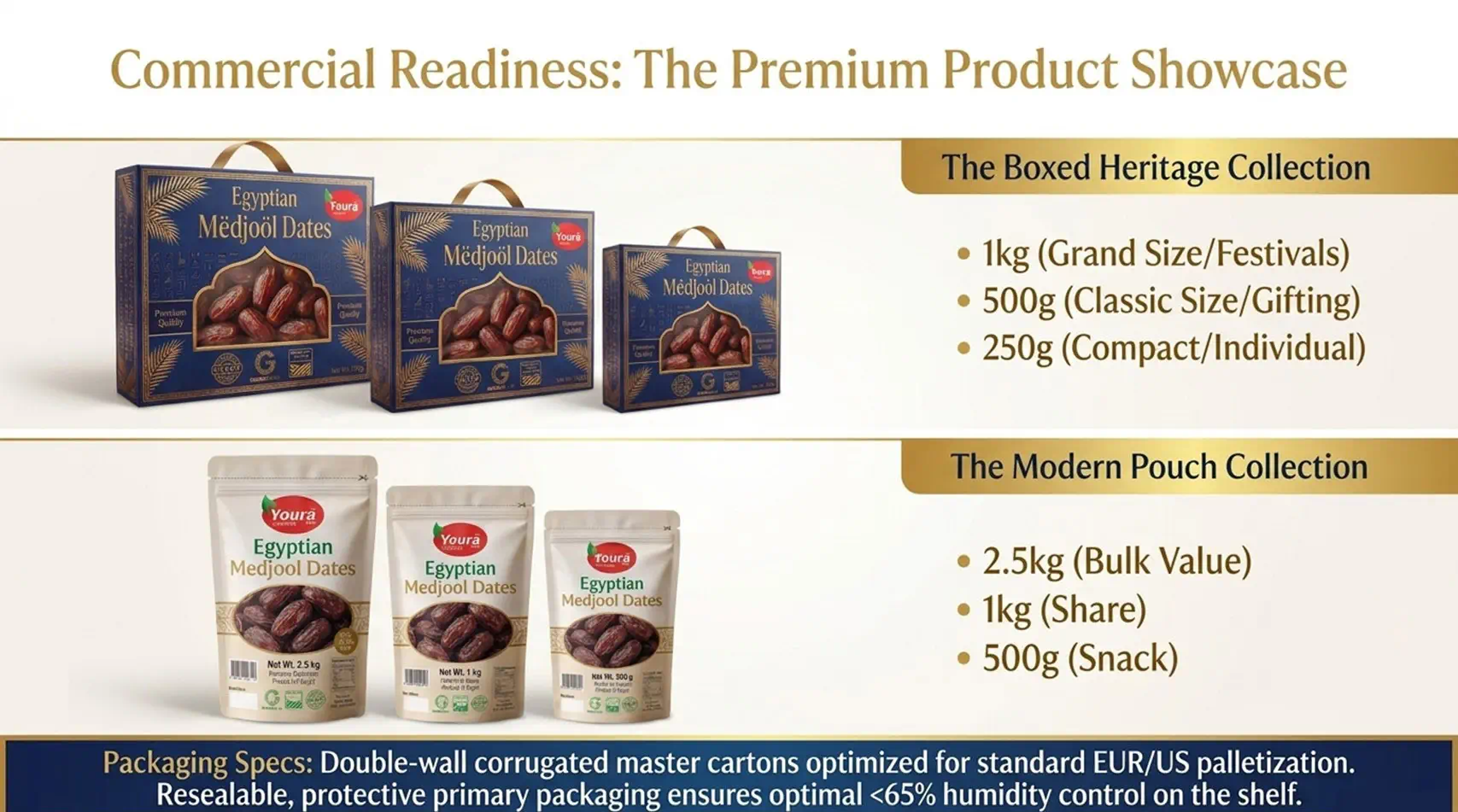 Egyptian Soft & Fresh Dates