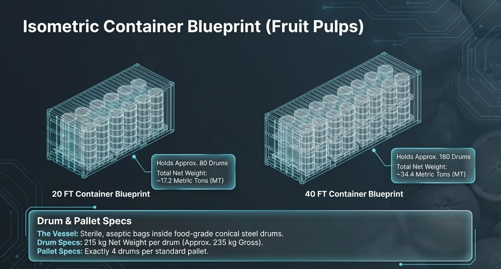 IQF Fruits