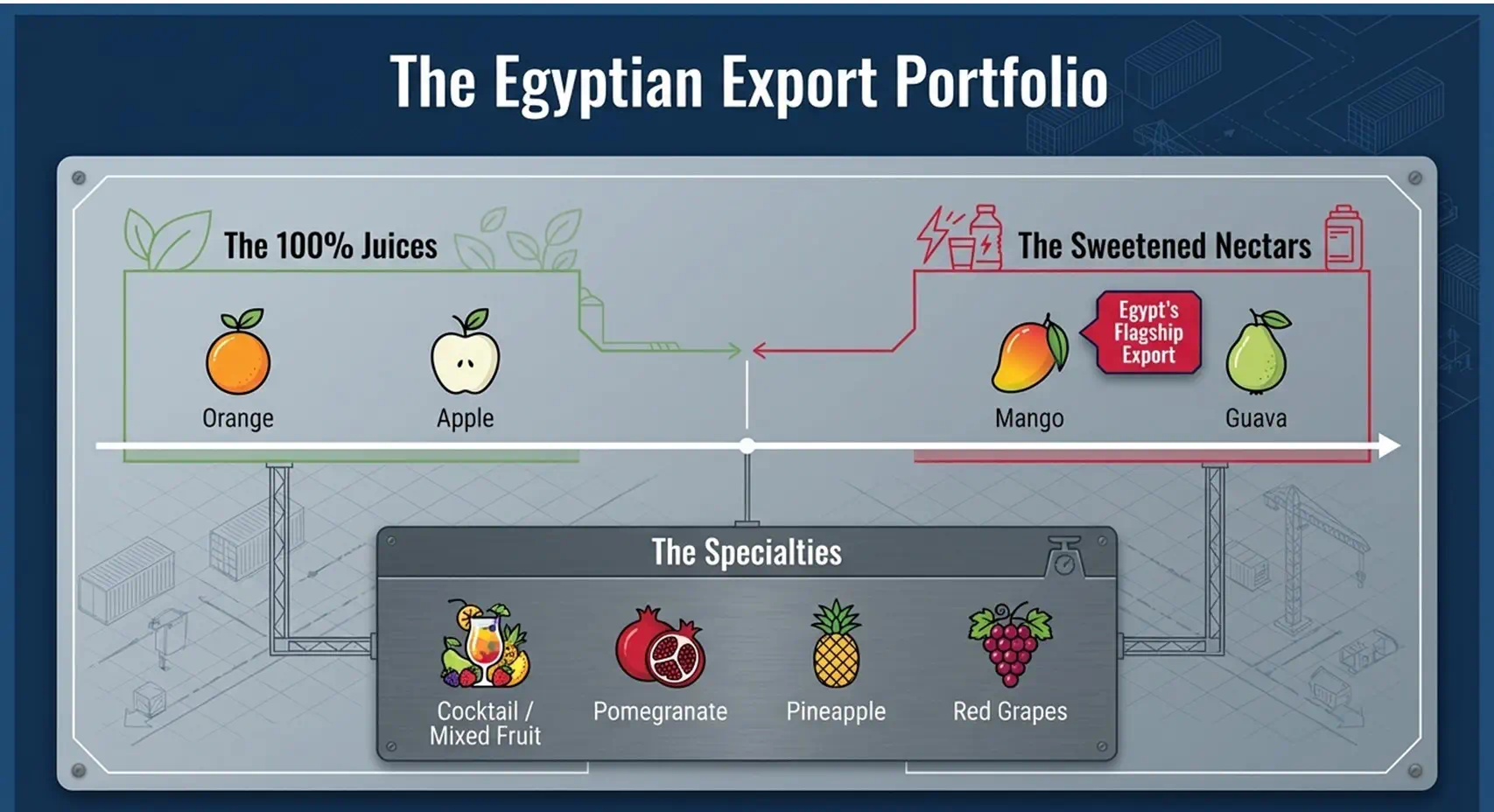 Beverages & Fruit Juices