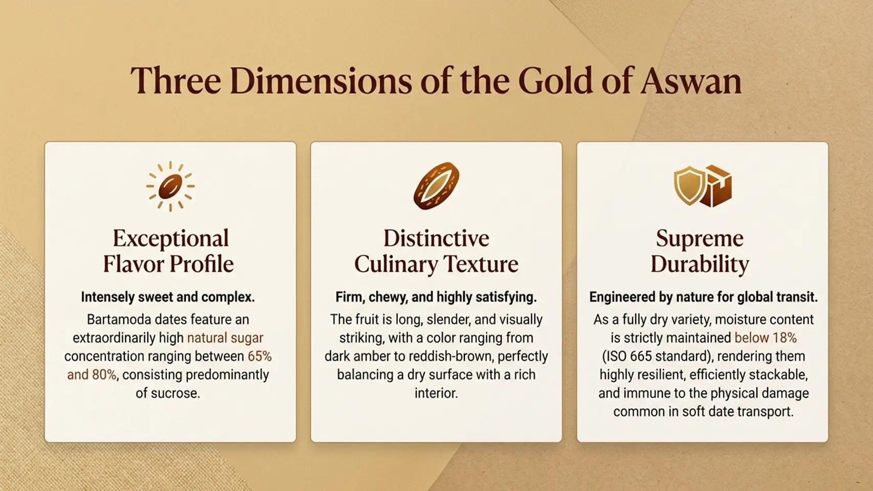 Egyptian Bartamoda Dates