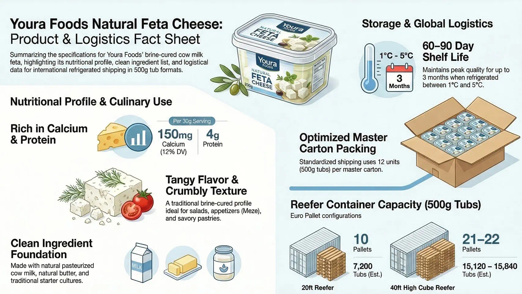 Cream cheese spreads