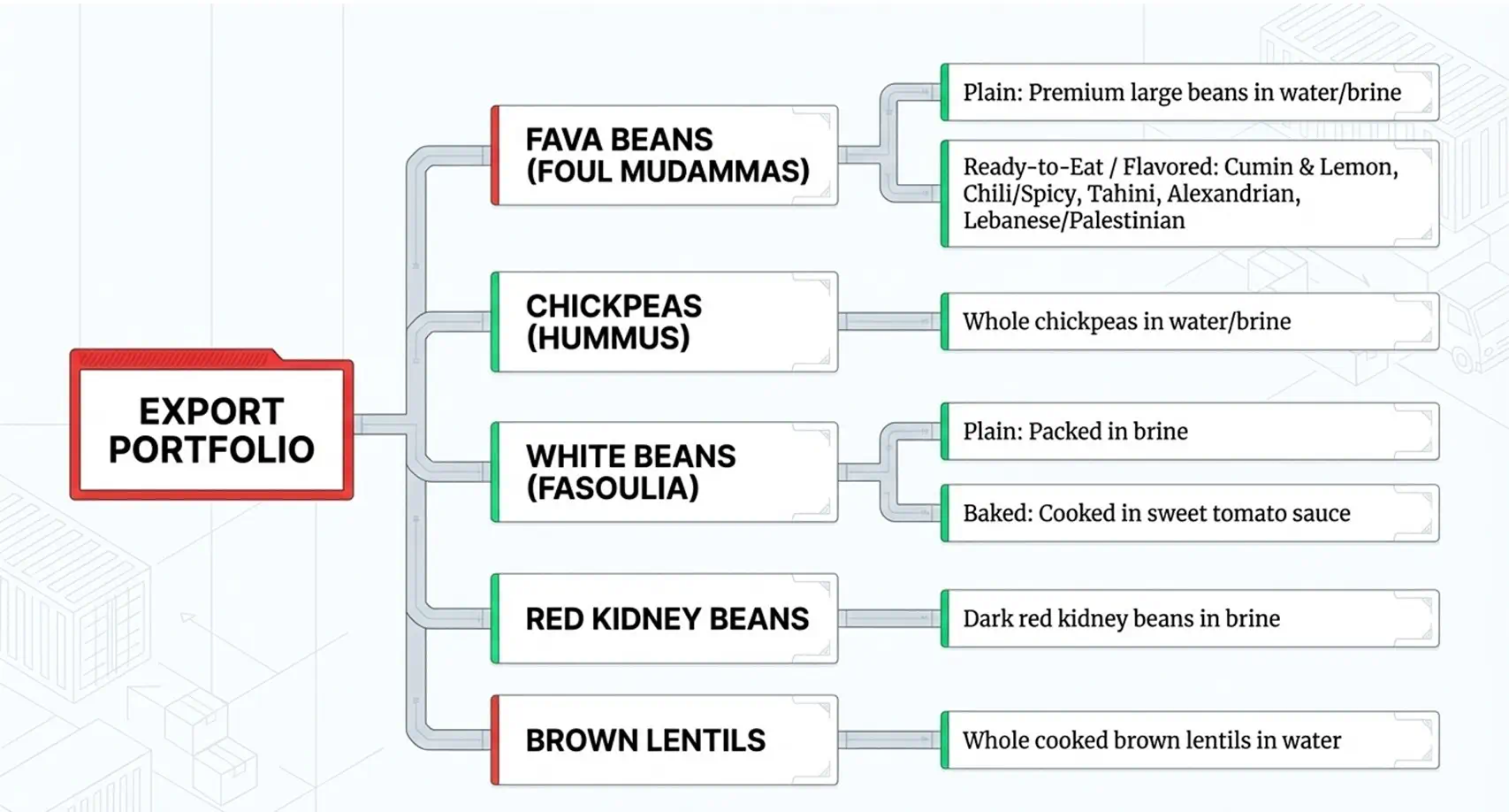 Canned Foods