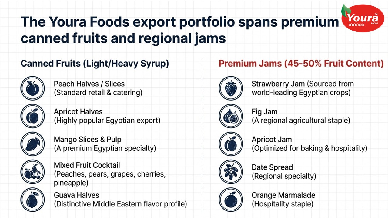 Canned Fruits & Jams