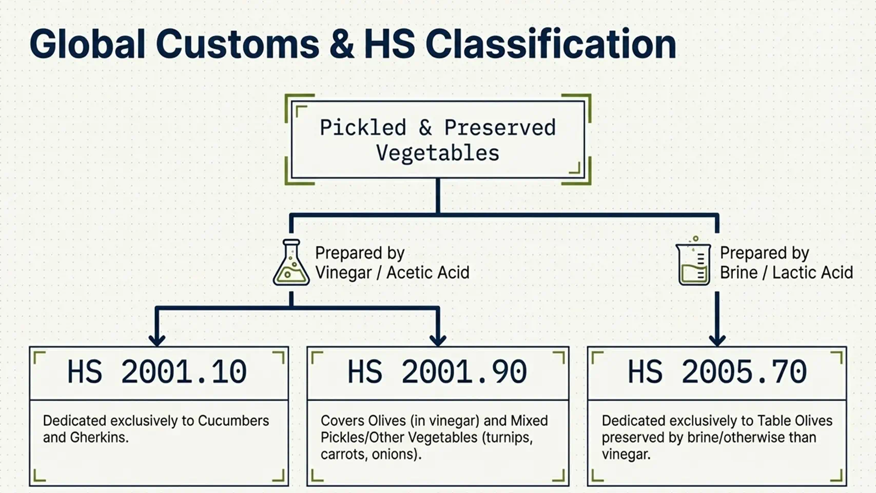 Pickles
