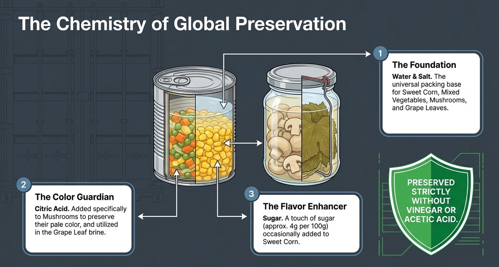 Egyptian Legumes & Beans