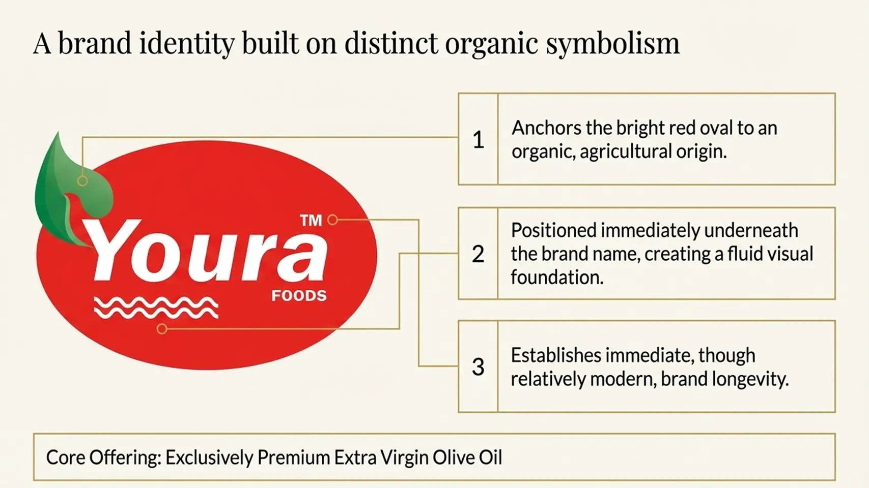Olive Oil