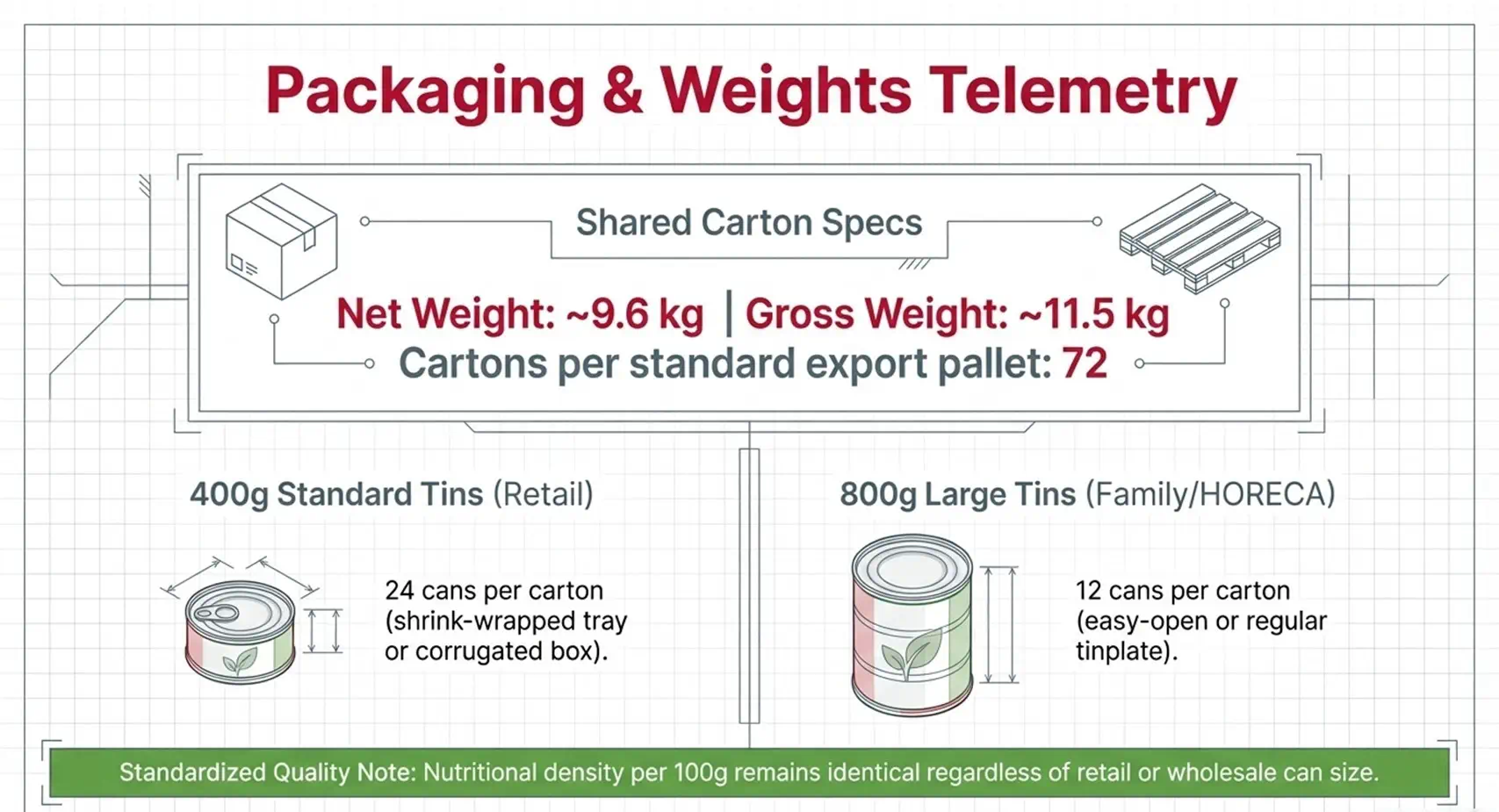 Canned Foods