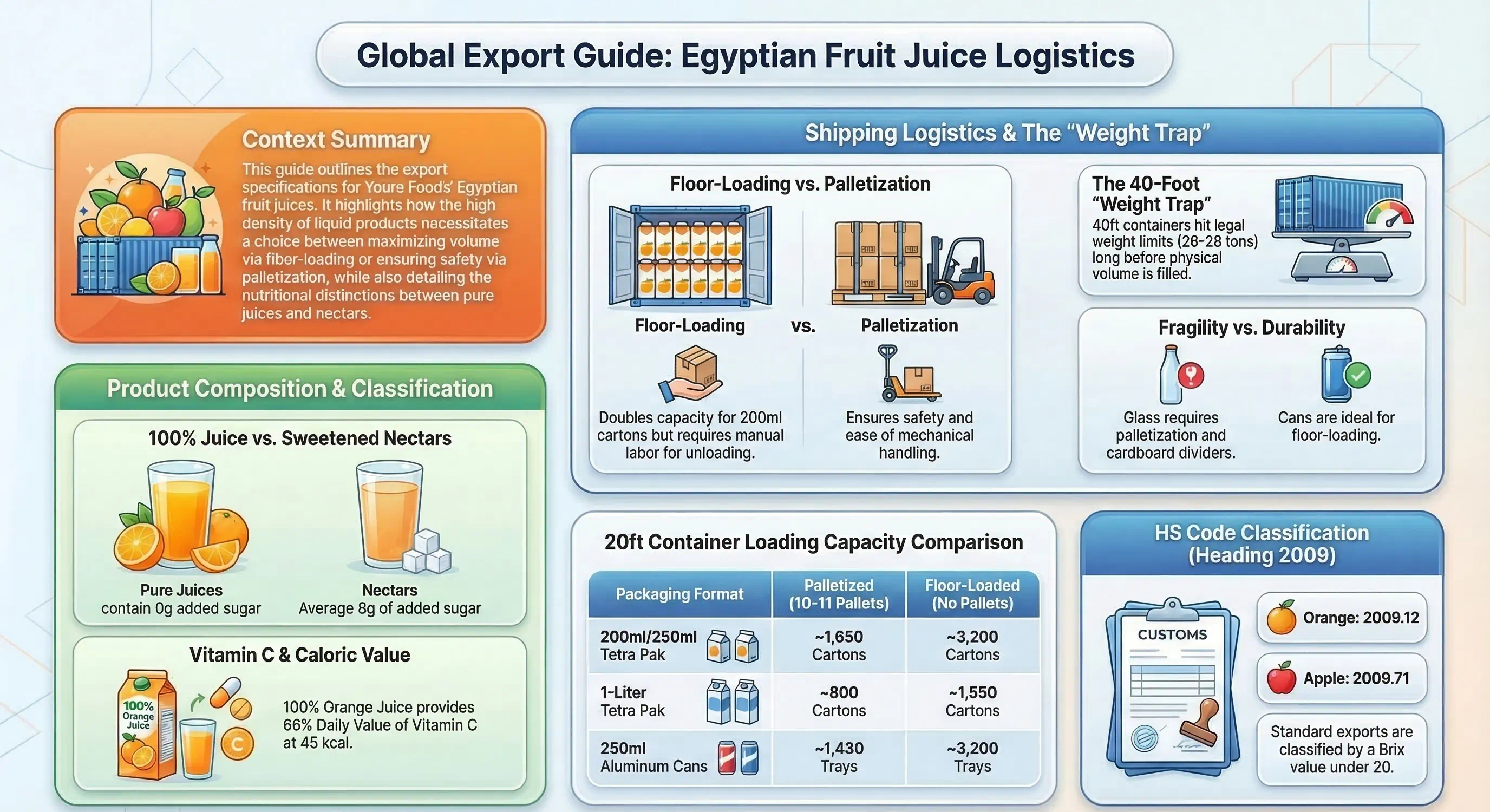 Beverages & Fruit Juices