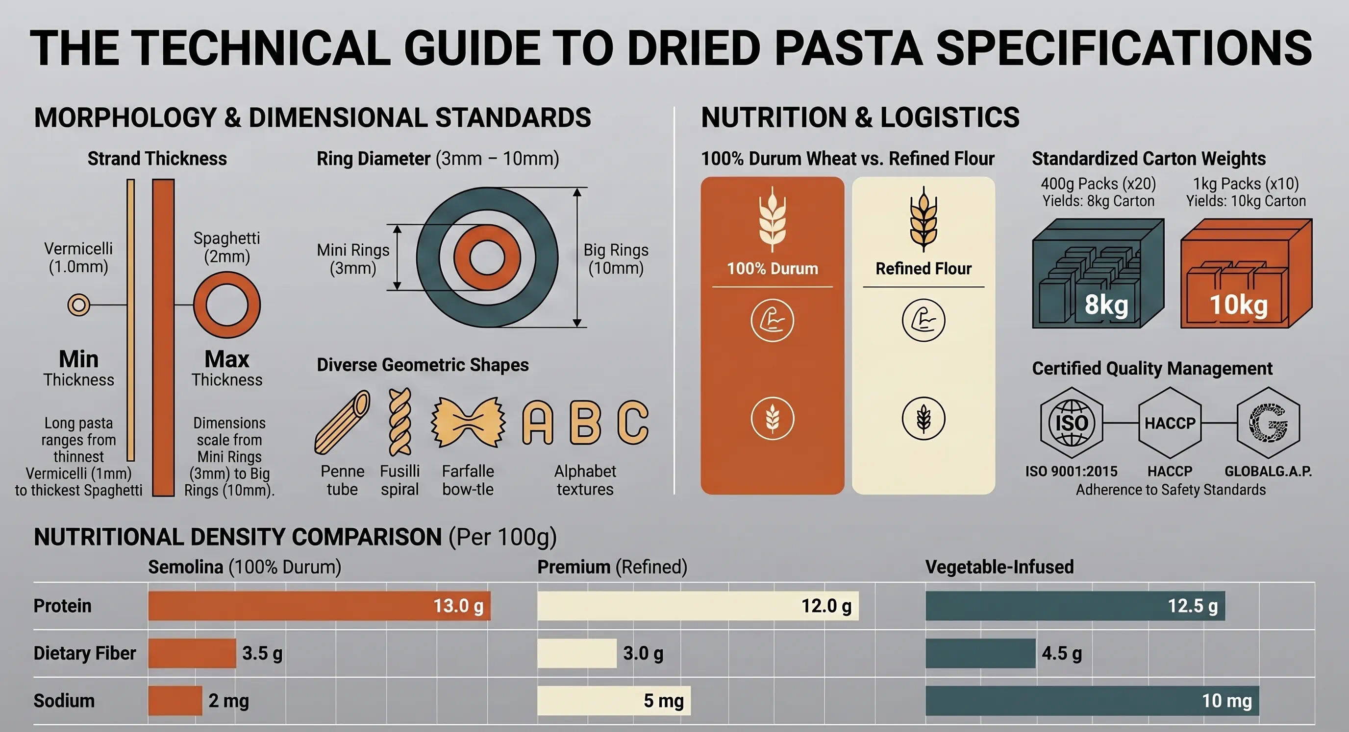Egyptian Pasta